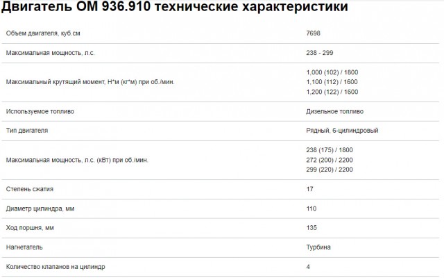 Новые рядные двигатели ЯМЗ