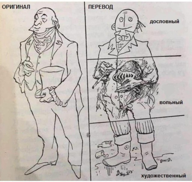 Как бы выглядел русский язык, если бы имел английскую грамматику
