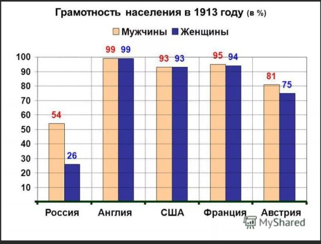 Декрет «О ликвидации безграмотности в РСФСР»