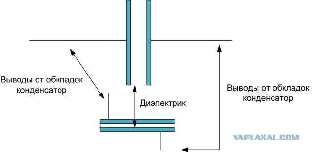 Рассказываю про конструкцию конденсаторов КБГ-И