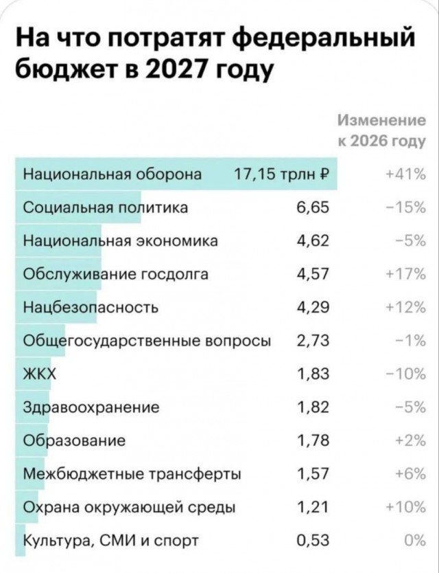 Коротко о приоритетах