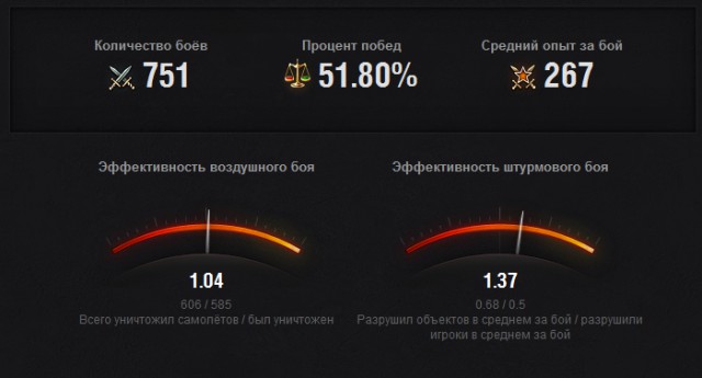 Wargaming 9