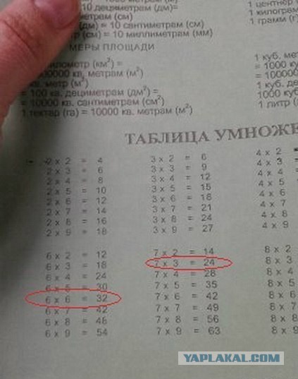 Учим таблицу умножения заново