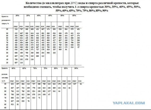 Хлебная водка