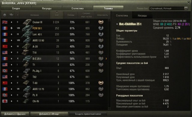 Wargaming 14