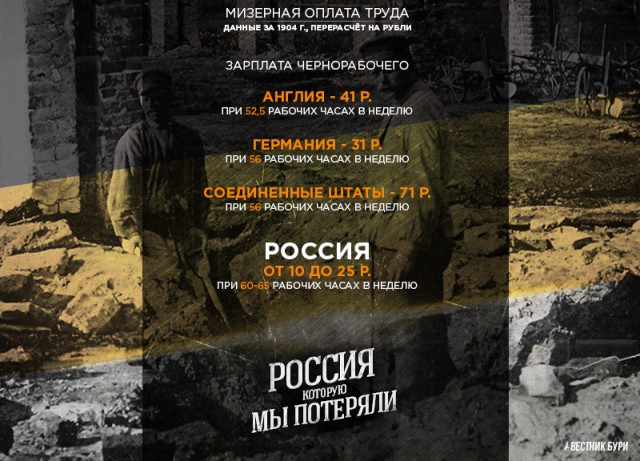 Россия, которую мы потеряли