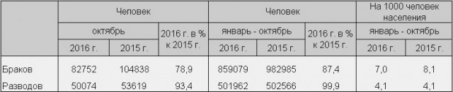 Об отцовском капитале