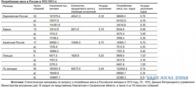 «Если вы тратите на еду меньше 10 тысяч в месяц, то недоедаете»