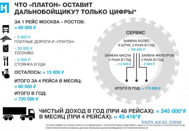 Дальнобойщиков Дагестана начала давить Росгвардия