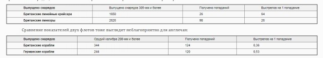 Падение линкоров. Почему отказались от самых мощных кораблей в мире