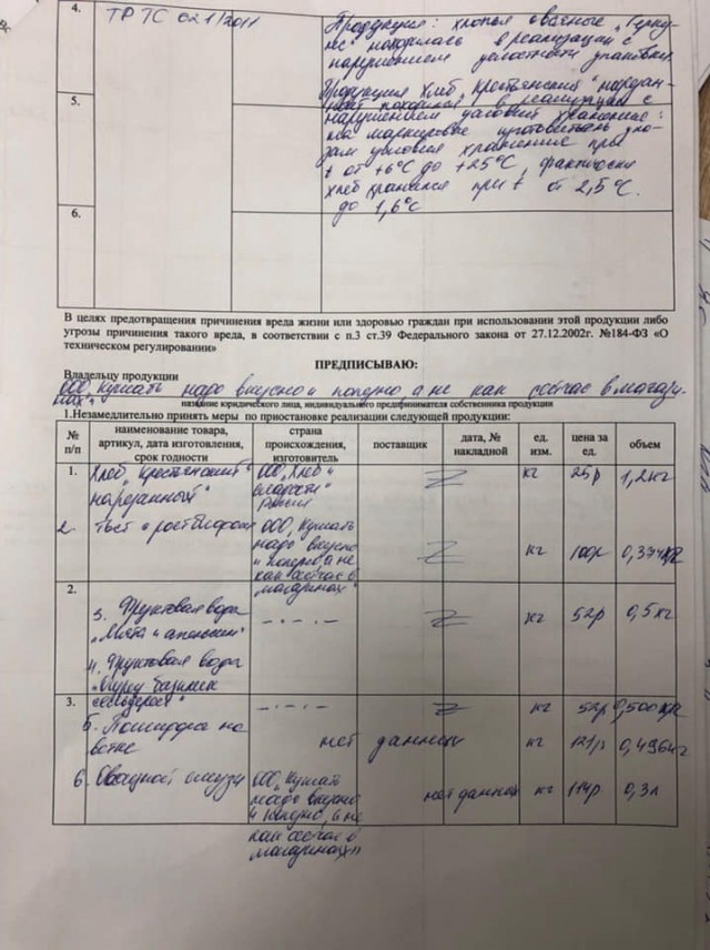 Бизнесмену, который бесплатно раздает продукты в магазине, грозят штрафы и уголовное дело