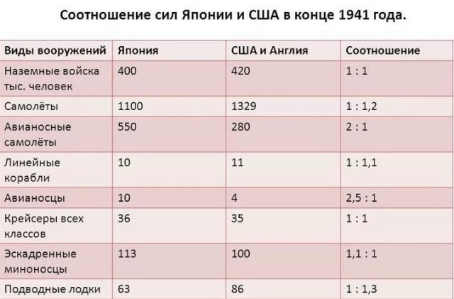 Пощёчина Пёрл-Харбора оказалась недостаточно увесистой, чтобы подавить волю США к сопротивлению. Был ли у Японии шанс на победу?