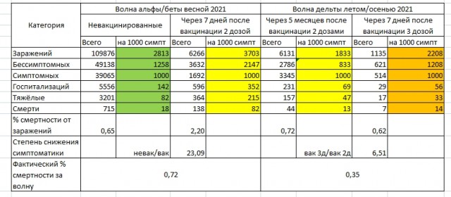 Пандемия. Коронавирус. Россия и мир. Часть 29