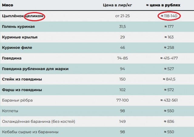 Утренние цены на фрукты и овощи на рынке Анталии