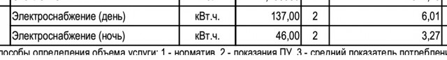 А у вас сколько стоит кВт ?