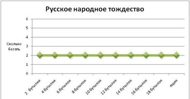 Алкоголизм Что это? Нужно ли с ним бороться?