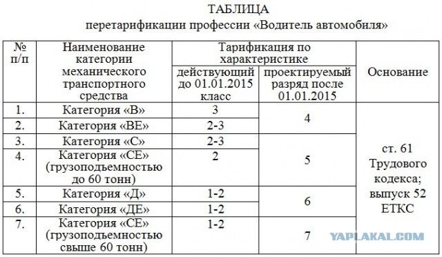 Работа
