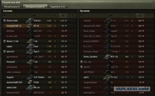 Wargaming 25!