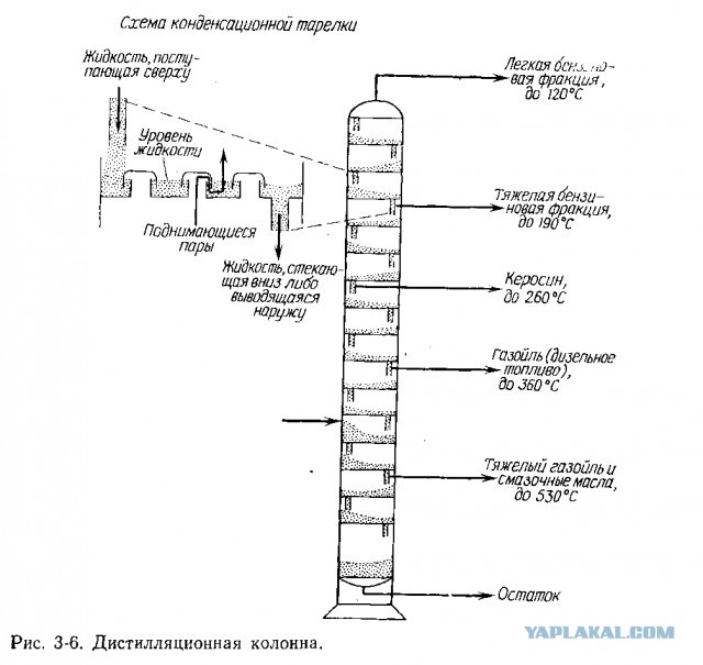 Чтобы представлять, что такое "баррель нефти"