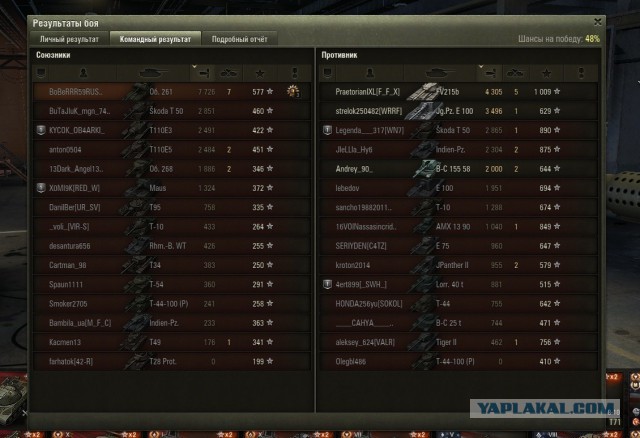 Wargaming 32