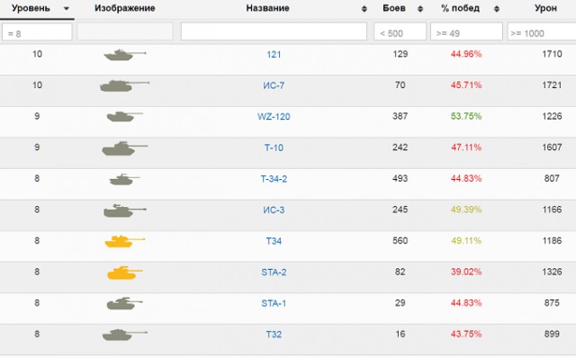 Wargaming 43