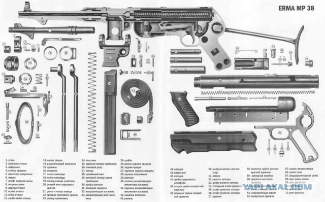 Рассказы об оружии. Пистолет-пулемёт МР38/40