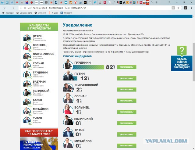 Реальная статистика по кандидатам!