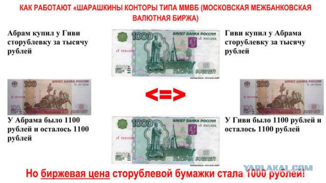 Катастрофа рубля: у шулера не выиграть