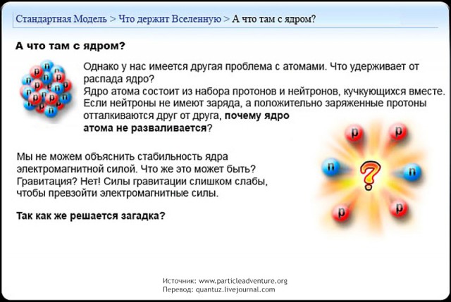 Физика: Стандартная Модель