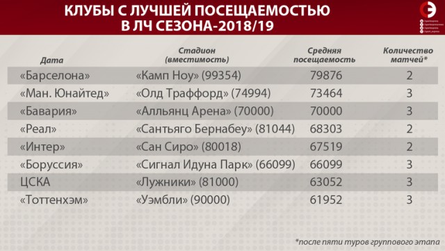 Champions League Сезон 2018/2019 Часть 1