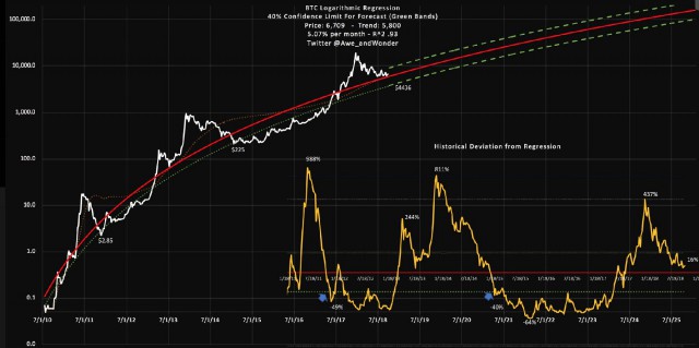 Криптоинвентарь распродают. Как изменится курс биткоина