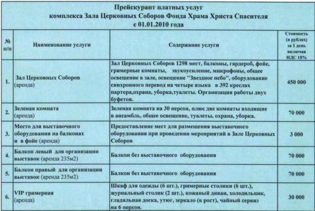 Православная автомойка и комплекс услуг