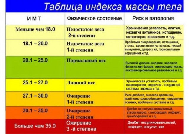 Почему я не завожу любовницу
