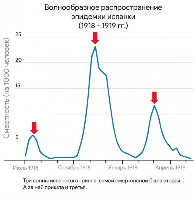 Пандемия. Коронавирус. Россия и мир. Последняя информация. Часть 20