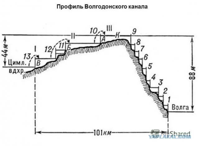 Катера и корабли Каспийской флотилии начали переход в Черное море