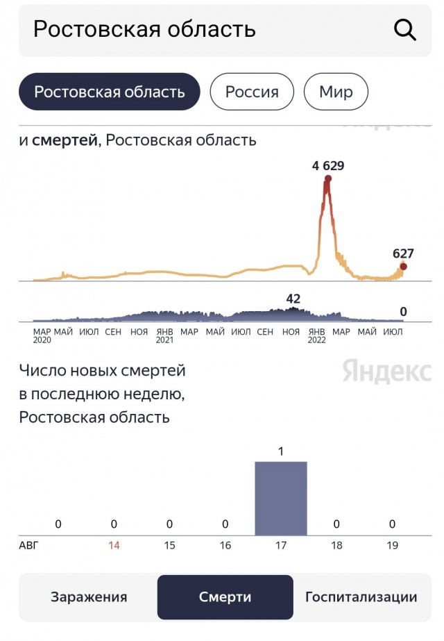 Пандемия съехавших крыш - разновидности болезни. Россия и мир. Часть 40.