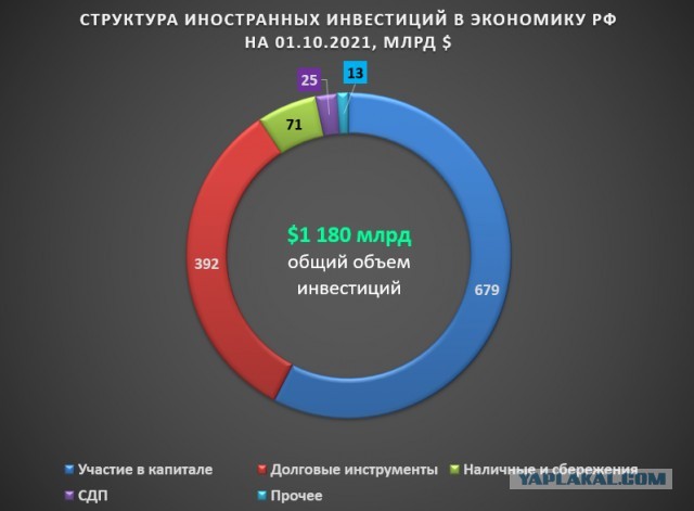 «Ножки Буша»: что скрывали американцы под видом «гуманитарной помощи» России