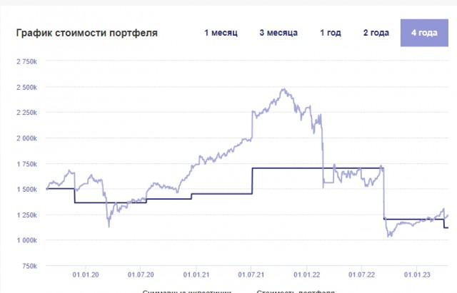 Игра на бирже