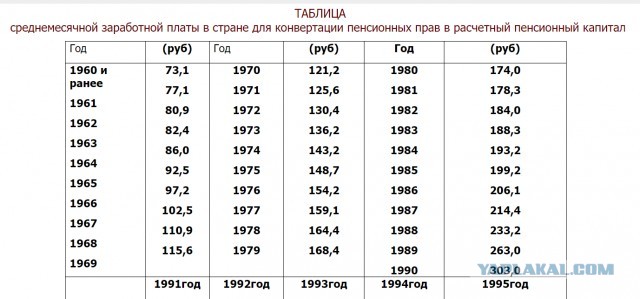 Летний отпуск в СССР