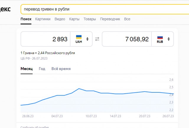 Жизнь после развода