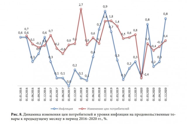 В России оценили возможное подорожание рыбы