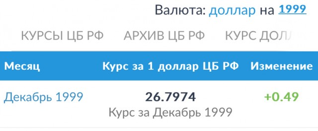 33% достигла доля Китая в товарообороте России в 2023 г. Значимость РФ для Китая – всего 4%