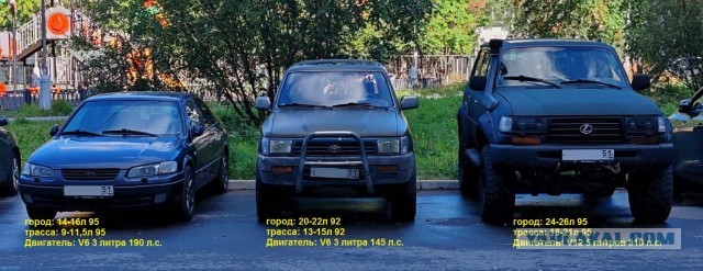 Сколько бензина кушает/нюхает ваш автомобиль?