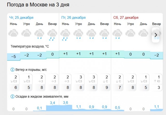 Экстренное предупреждение от СоПогИ*: Москва под ударом стихии