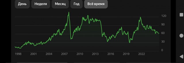 "После удара по Ирану нефть будет стоить $300 за баррель".