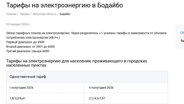 Стоимость электричества в Эстонии выросла в разы в январе