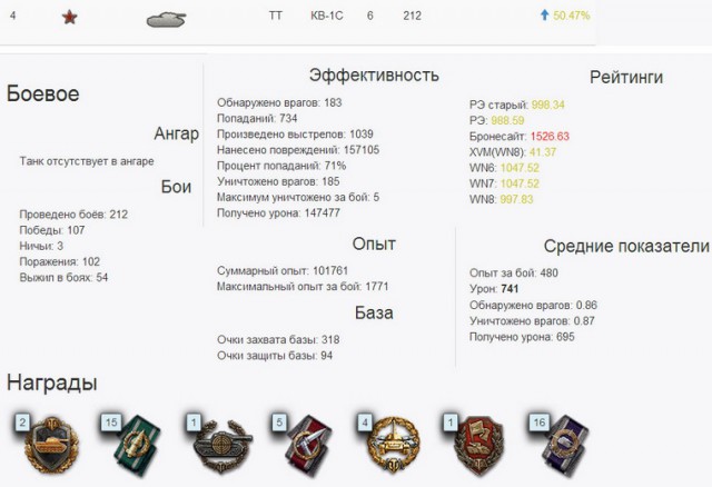 Wargaming 12, WoT сотоварищи