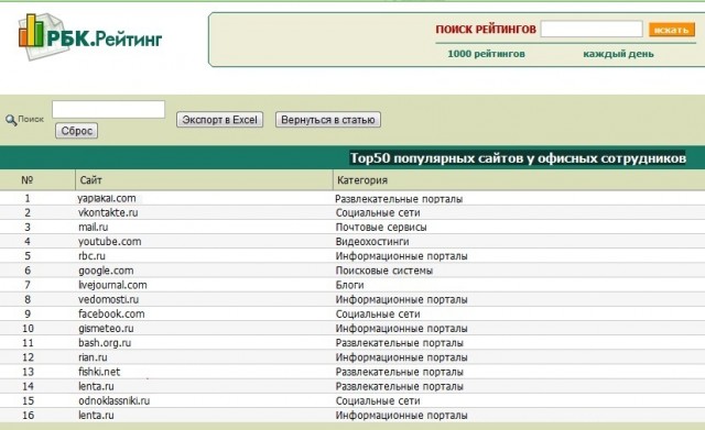 ЯПлакалъ обогнал Одноклассников!