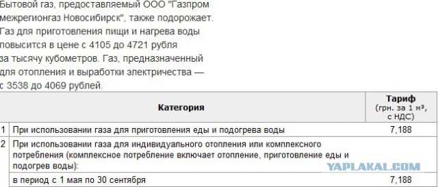 Россия отказалась списывать долг Украины