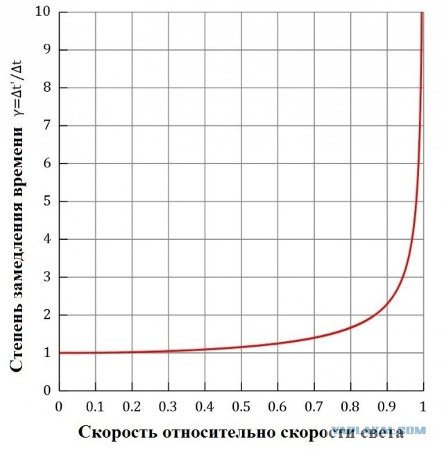 Семь фактов. Осознай, что ты "песчинка"